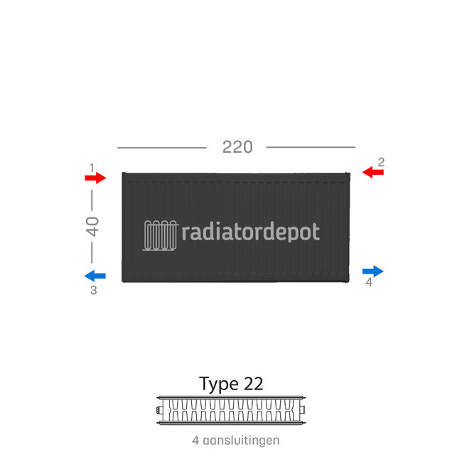 H40 x B220 T22 - Paneelradiator C4 geribbelde voorzijde Mat Zwart
