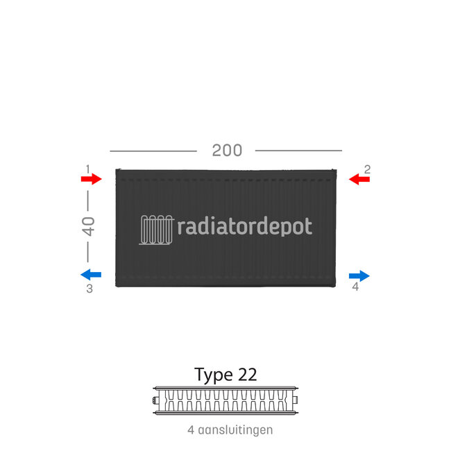 H40 x B200 T22 - Paneelradiator C4 geribbelde voorzijde Mat Zwart