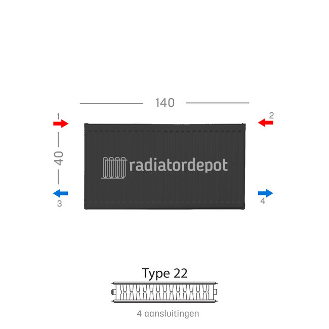 H40 x B140 T22 - Paneelradiator C4 geribbelde voorzijde Mat Zwart
