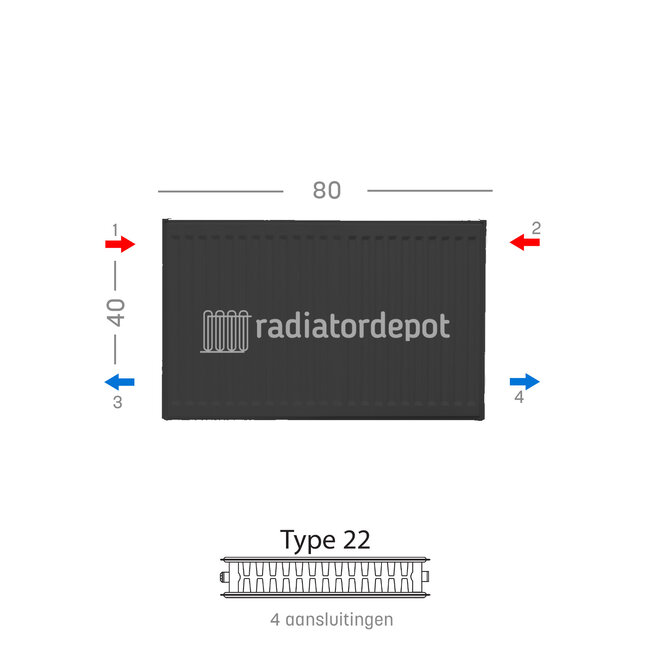 H40 x B80 T22 - Paneelradiator C4 geribbelde voorzijde Mat Zwart