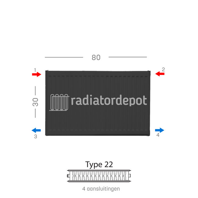 H30 x B80 T22 - Paneelradiator C4 geribbelde voorzijde Mat Zwart