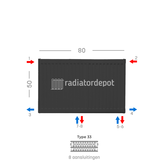 H50 x B80 T33 - Paneelradiator C8 geribbelde voorzijde Mat Zwart