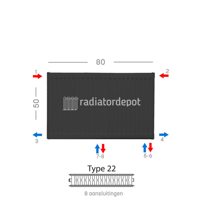 H50 x B80 T22 - Paneelradiator C8 geribbelde voorzijde Mat Zwart