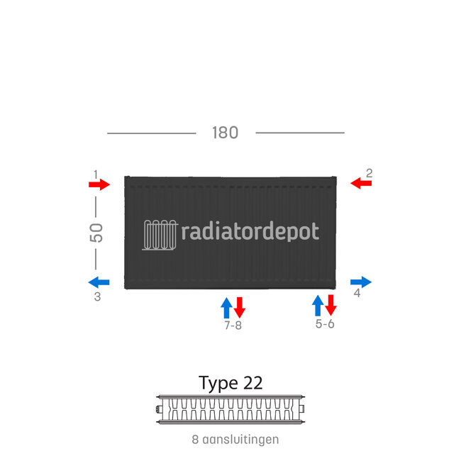 H50 x B180 T22 - Paneelradiator C8 geribbelde voorzijde Mat Zwart