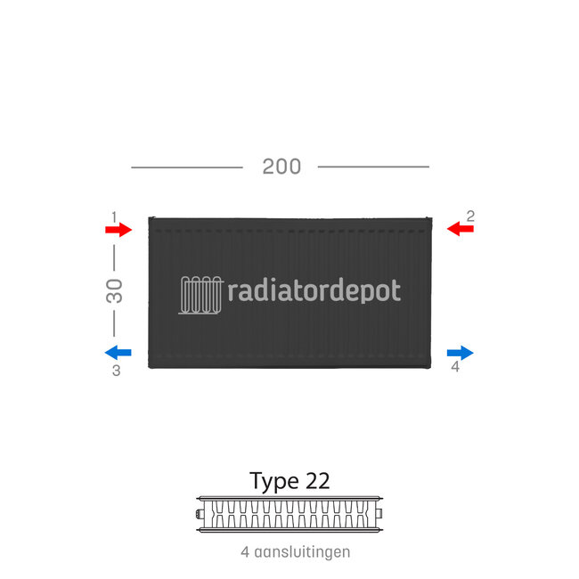 H30 x B200 T22 - Paneelradiator C4 geribbelde voorzijde Mat Zwart