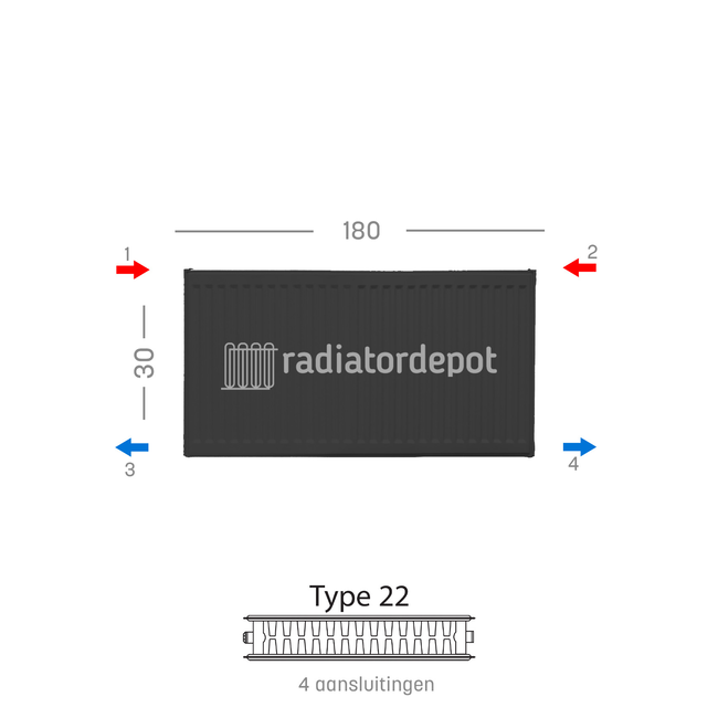 H30 x B180 T22 - Paneelradiator C4 geribbelde voorzijde Mat Zwart