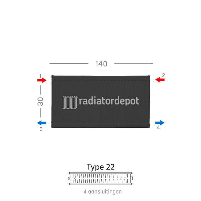 H30 x B140 T22 - Paneelradiator C4 geribbelde voorzijde Mat Zwart