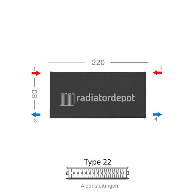 H30 x B220 T22 - Paneelradiator C4 geribbelde voorzijde Mat Zwart