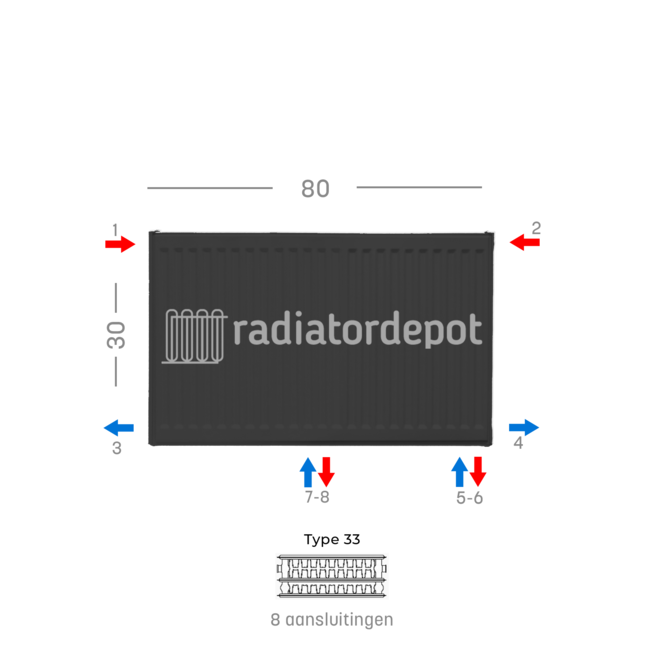 H30 x B80 T33 - Paneelradiator C8 geribbelde voorzijde Mat Zwart