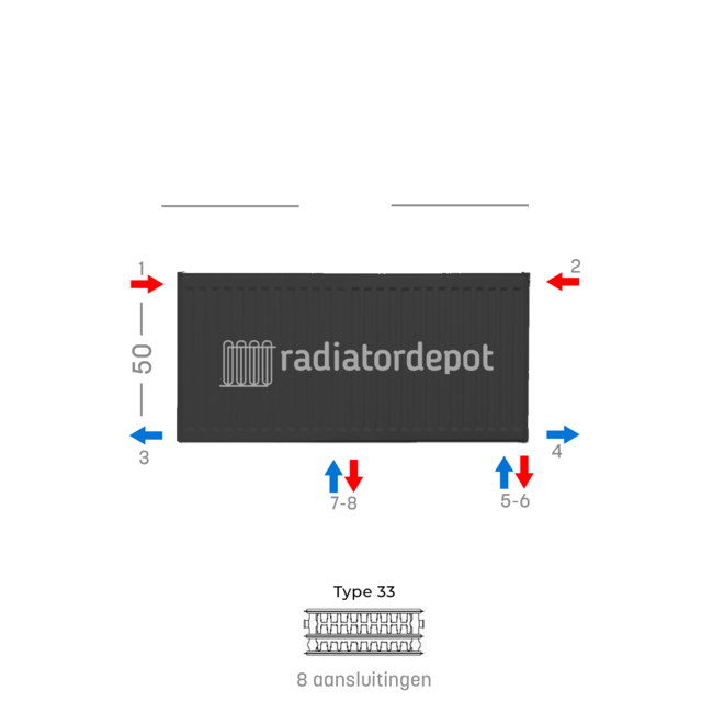 H50 x B260 T33 - Paneelradiator C8 geribbelde voorzijde Mat Zwart