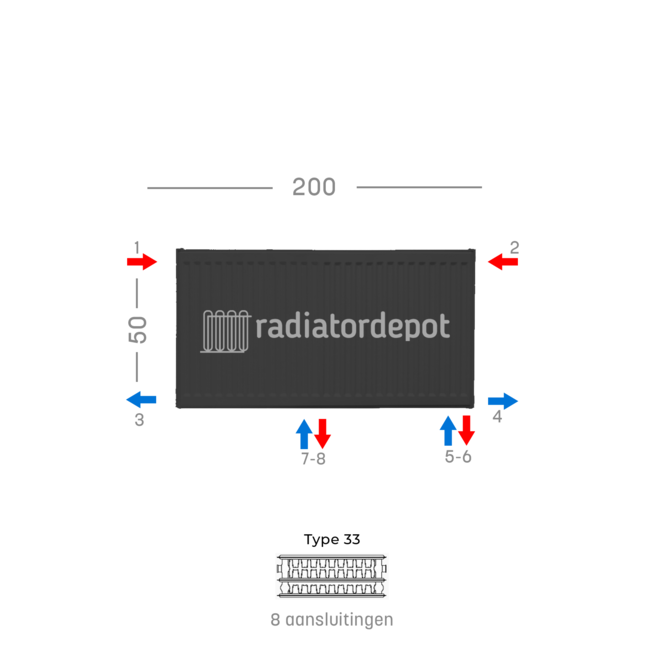 H50 x B200 T33 - Paneelradiator C8 geribbelde voorzijde Mat Zwart