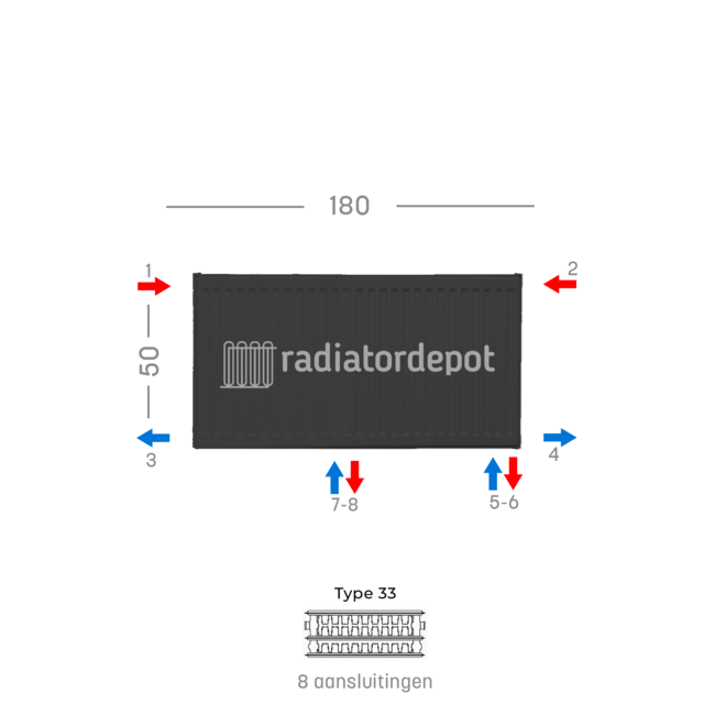 H50 x B180 T33 - Paneelradiator C8 geribbelde voorzijde Mat Zwart
