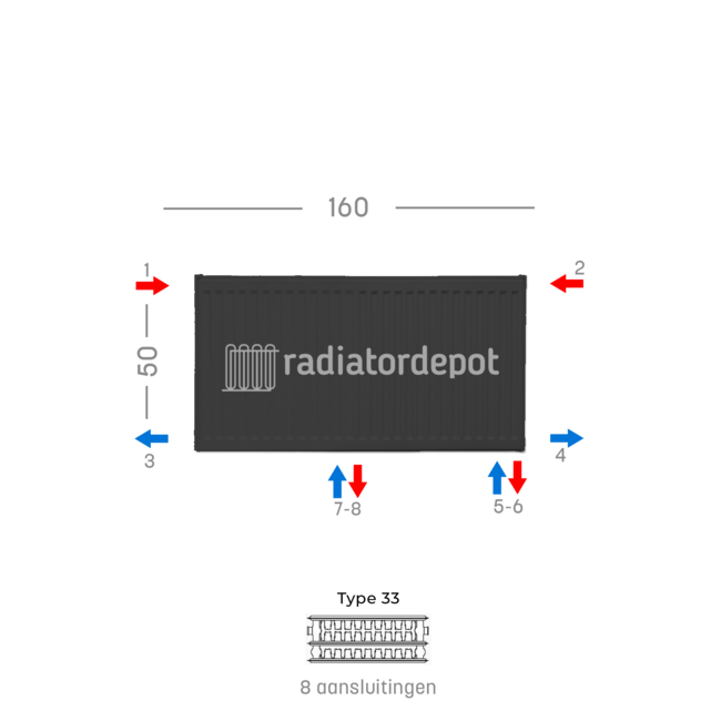H50 x B160 T33 - Paneelradiator C8 geribbelde voorzijde Mat Zwart