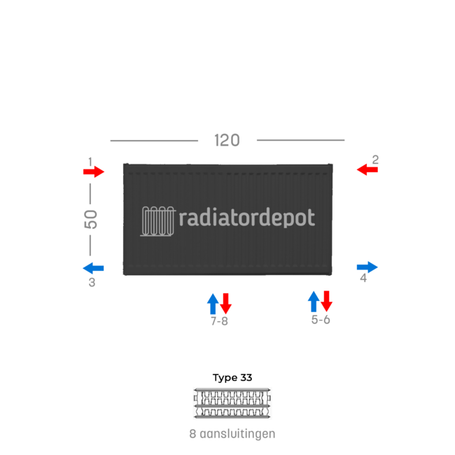 H50 x B120 T33 - Paneelradiator C8 geribbelde voorzijde Mat Zwart