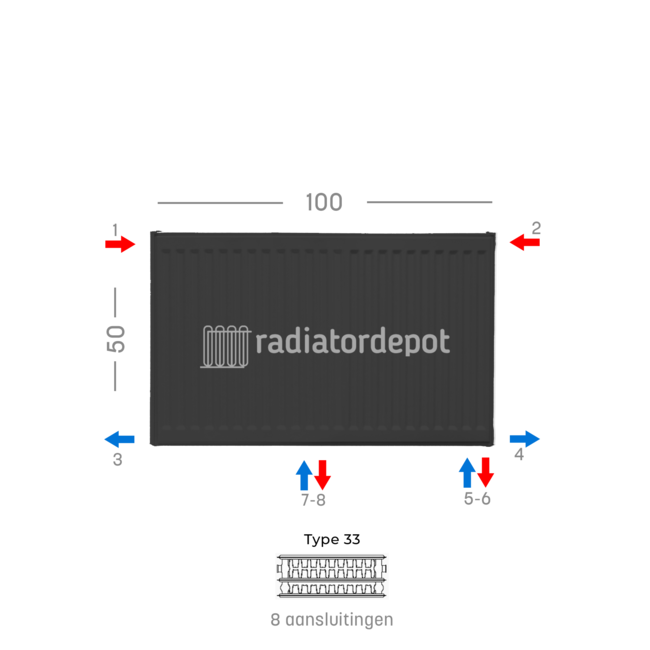 H50 x B100 T33 - Paneelradiator C8 geribbelde voorzijde Mat Zwart
