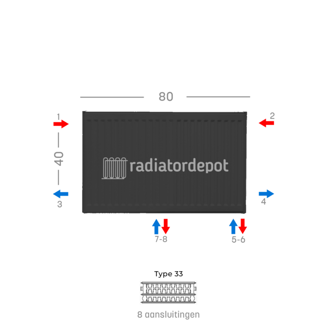 H40 x B80 T33 - Paneelradiator C8 geribbelde voorzijde Mat Zwart