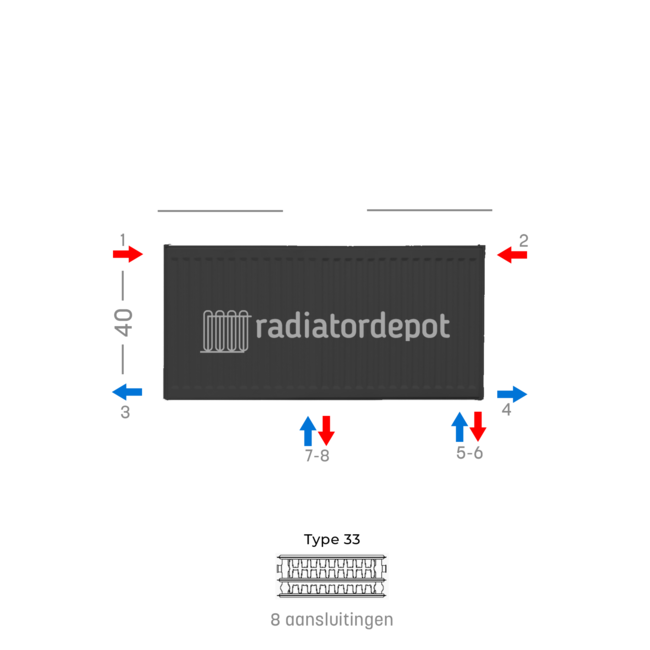 H40 x B260 T33 - Paneelradiator C8 geribbelde voorzijde Mat Zwart