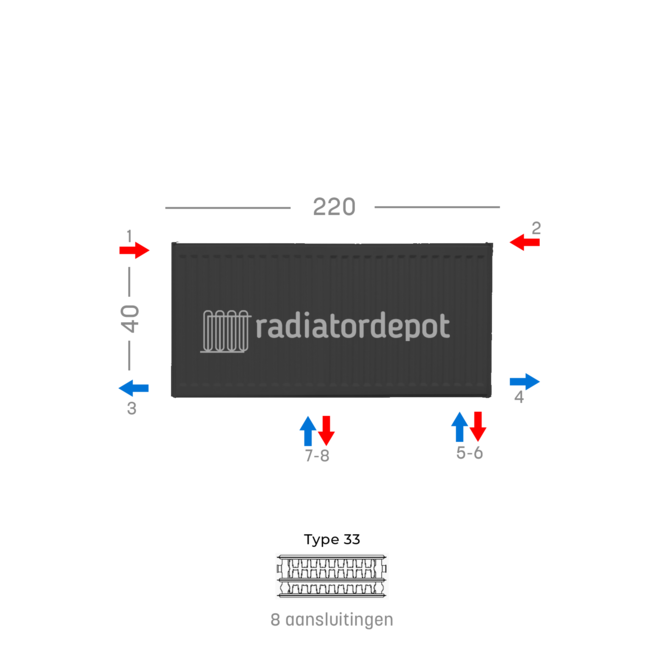 H40 x B220 T33 - Paneelradiator C8 geribbelde voorzijde Mat Zwart