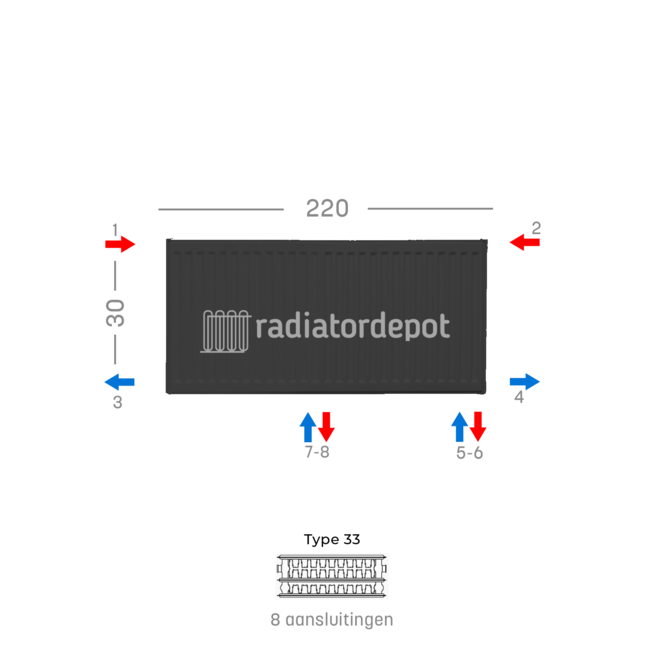 H30 x B220 T33 - Paneelradiator C8 geribbelde voorzijde Mat Zwart