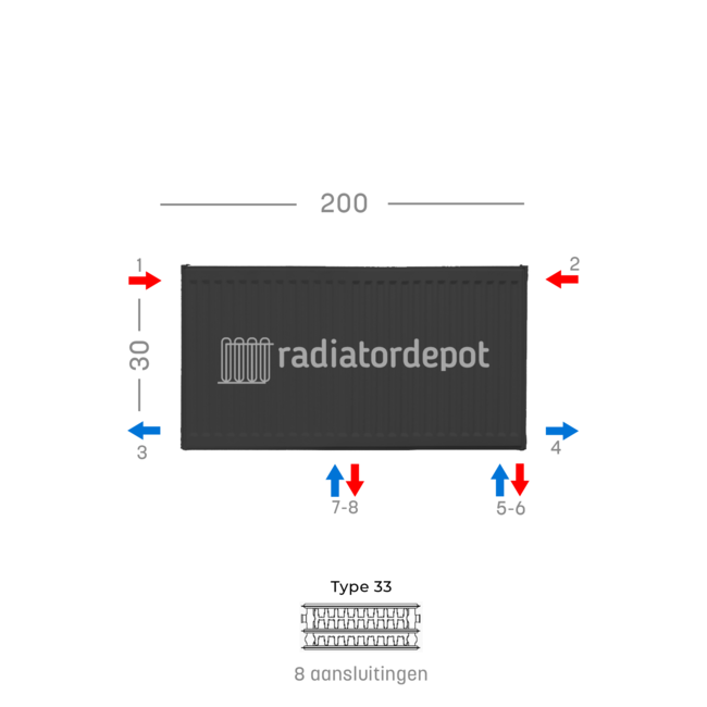 H30 x B200 T33 - Paneelradiator C8 geribbelde voorzijde Mat Zwart