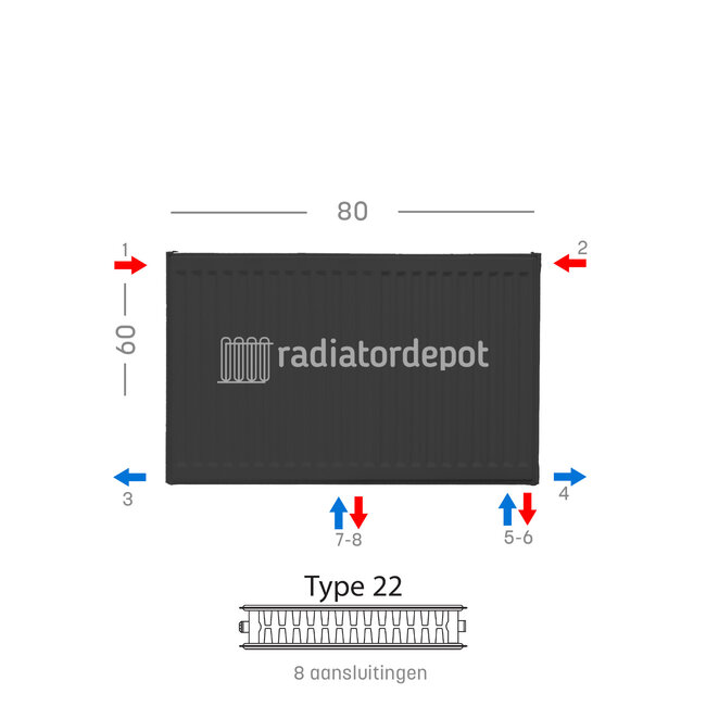 H60 x B80 T22 - Paneelradiator C8 geribbelde voorzijde Mat Zwart