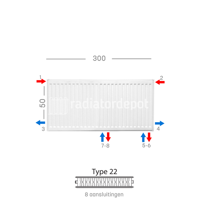 H50 x B300 T22 - Paneelradiator C8 geribbelde voorzijde Wit