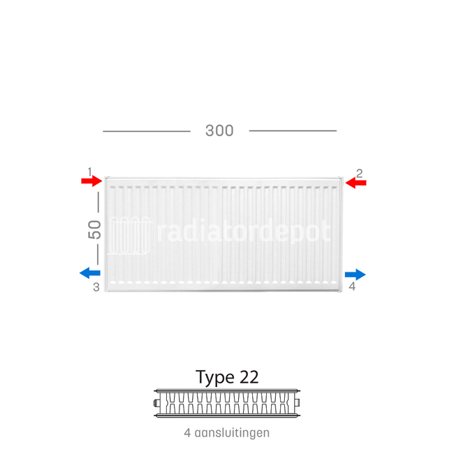 H50 x B300 T22 - Paneelradiator C4 geribbelde voorzijde Wit