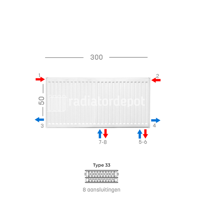 H50 x B300 T33 - Paneelradiator C8 geribbelde voorzijde Wit