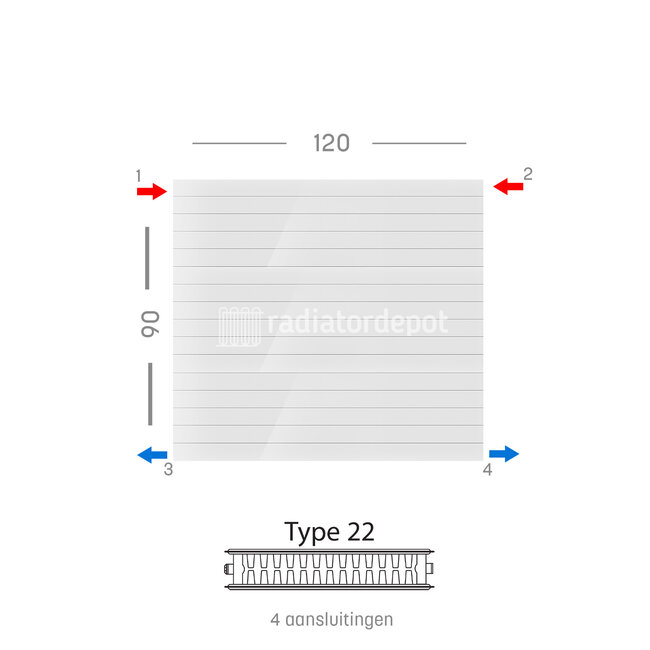 H90 x B120 T22 - Paneelradiator C4 gegroefde voorzijde Wit
