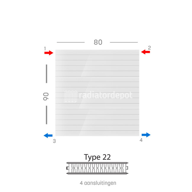 H90 x B80 T22 - Paneelradiator C4 gegroefde voorzijde Wit