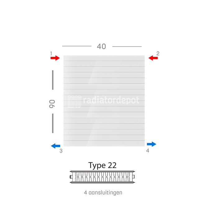 H90 x B40 T22 - Paneelradiator C4 gegroefde voorzijde Wit