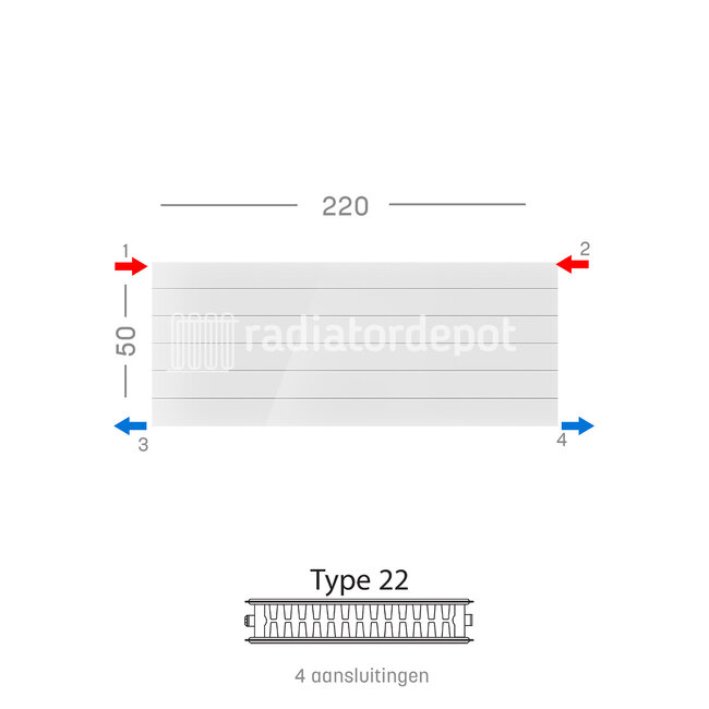 H50 x B220 T22 - Paneelradiator C4 gegroefde voorzijde Wit
