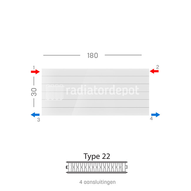 H30 x B180 T22 - Paneelradiator C4 gegroefde voorzijde Wit