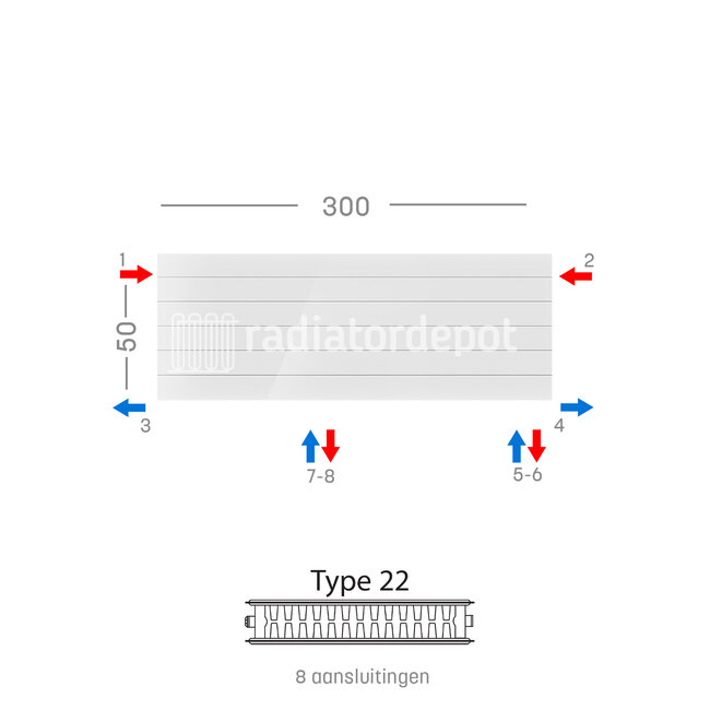 H50 x B300 T22 - Paneelradiator C8 gegroefde voorzijde Wit