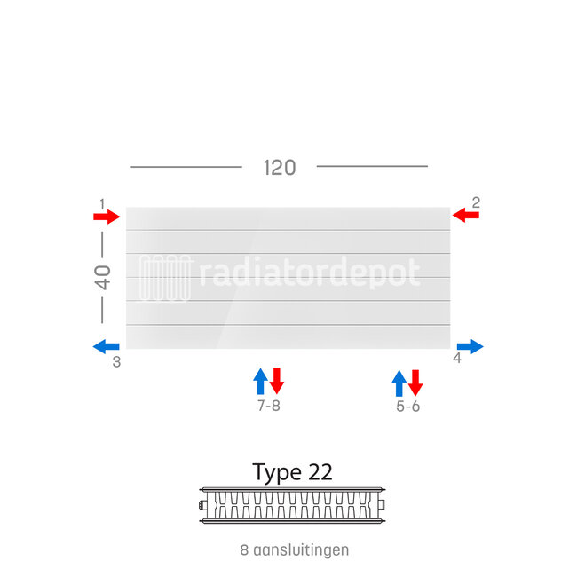H40 x B120 T22 - Paneelradiator C8 gegroefde voorzijde Wit