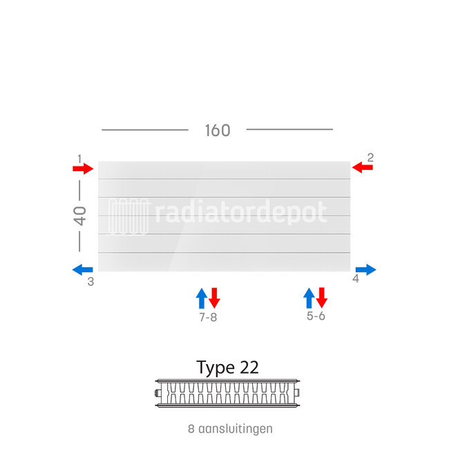 H40 x B160 T22 - Paneelradiator C8 gegroefde voorzijde Wit