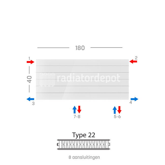 H40 x B180 T22 - Paneelradiator C8 gegroefde voorzijde Wit
