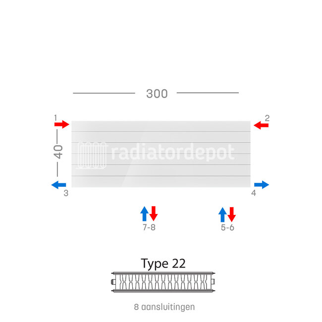 H40 x B300 T22 - Paneelradiator C8 gegroefde voorzijde Wit