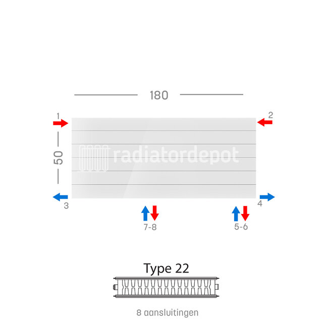 H50 x B180 T22 - Paneelradiator C8 gegroefde voorzijde Wit