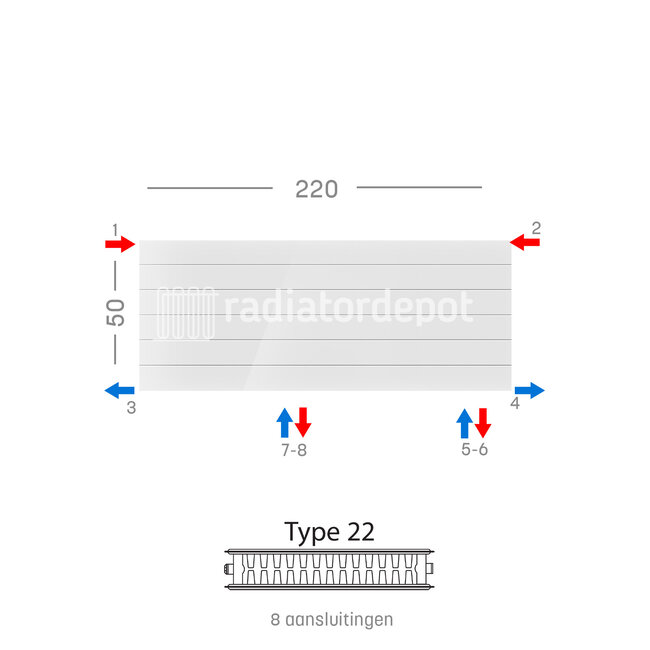 H50 x B220 T22 - Paneelradiator C8 gegroefde voorzijde Wit