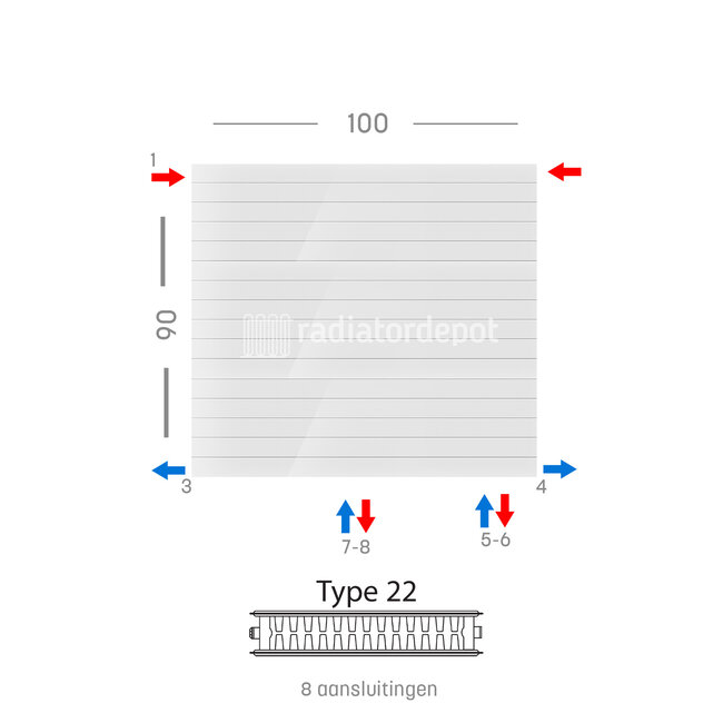 H90 x B100 T22 - Paneelradiator C8 gegroefde voorzijde Wit