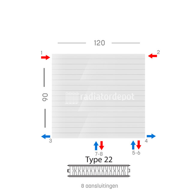 H90 x B120 T22 - Paneelradiator C8 gegroefde voorzijde Wit
