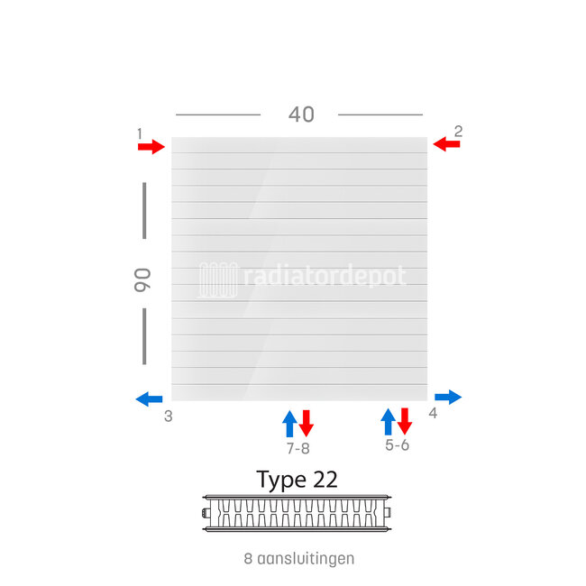 H90 x B40 T22 - Paneelradiator C8 gegroefde voorzijde Wit