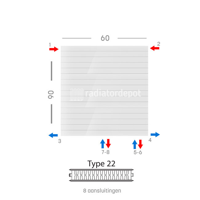 H90 x B60 T22 - Paneelradiator C8 gegroefde voorzijde Wit
