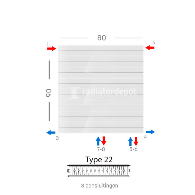 H90 x B80 T22 - Paneelradiator C8 gegroefde voorzijde Wit