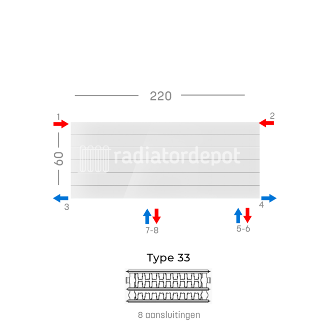 H60 x B220 T33 - Paneelradiator C8 gegroefde voorzijde Wit