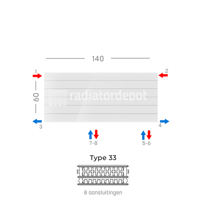 H60 x B140 T33 - Paneelradiator C8 gegroefde voorzijde Wit
