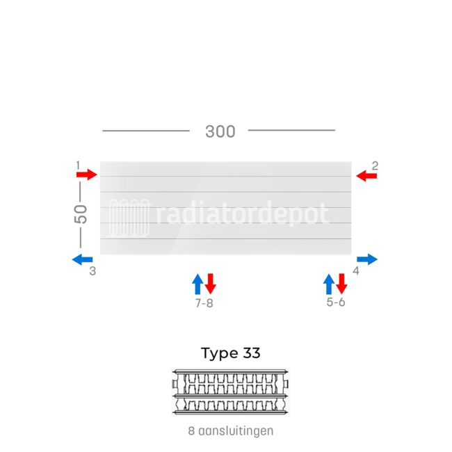 H50 x B300 T33 - Paneelradiator C8 gegroefde voorzijde Wit