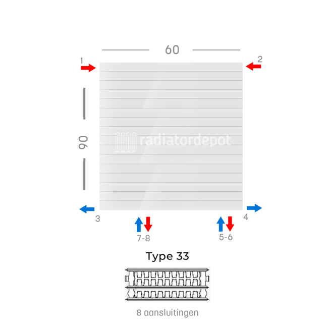 H90 x B60 T33 - Paneelradiator C8 gegroefde voorzijde Wit