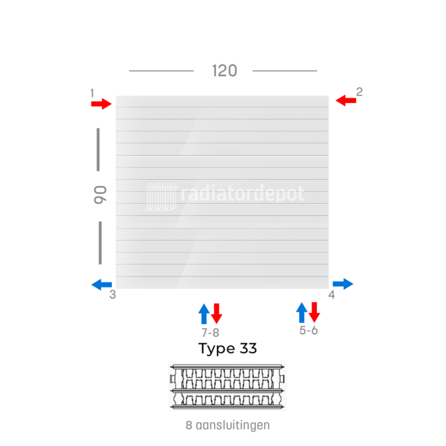 H90 x B120 T33 - Paneelradiator C8 gegroefde voorzijde Wit